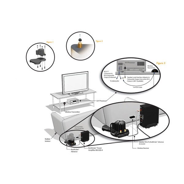 Main product image for ButtKicker BK-KIT-4 Wireless Transducer Kit with 30 300-9441